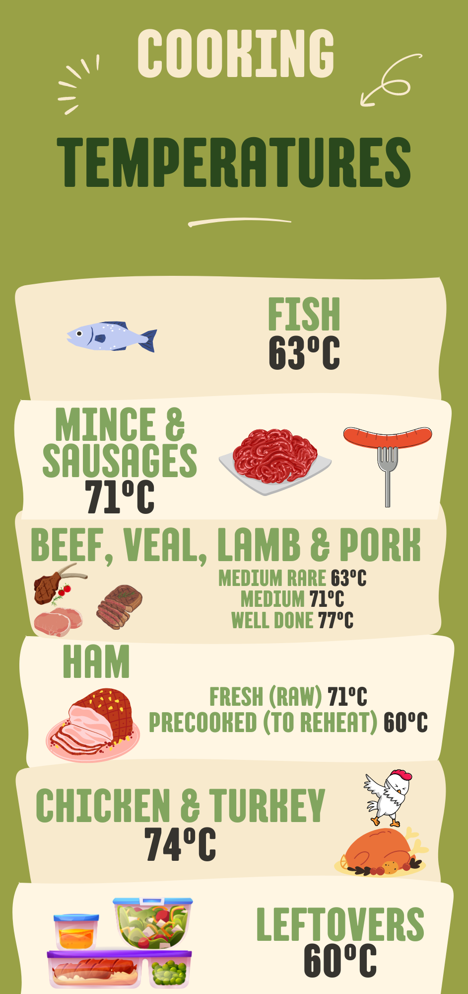 Cooking Temp Infographic